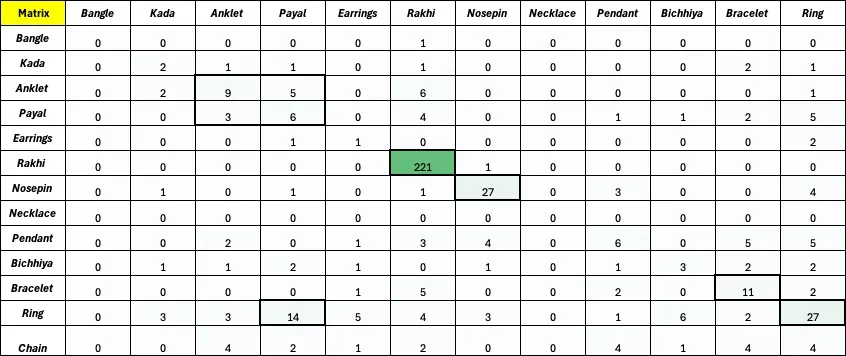 Increasing average order value