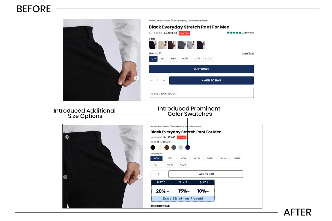 Conversion rate optimization